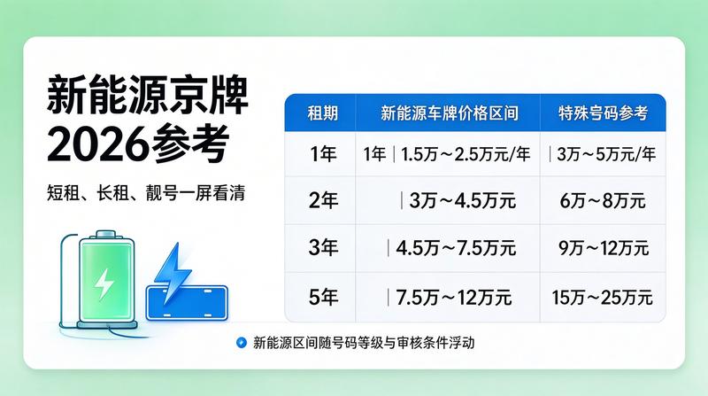 新能源车牌指标租赁流程